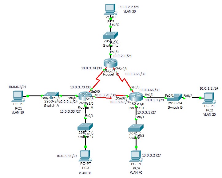 OSPF_Diagram